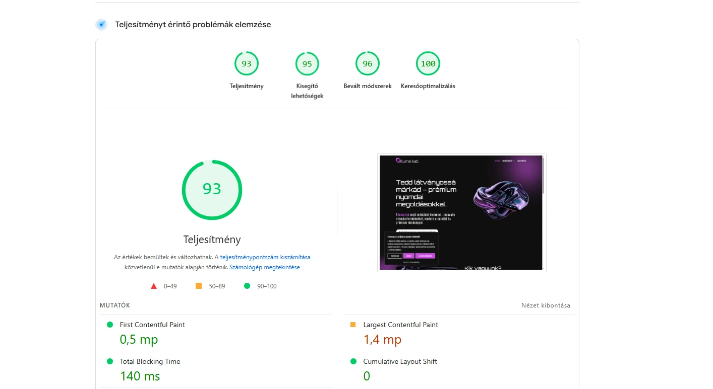 Google PageSpeed teljesítmény eredmények, amelyek a gyors weboldal működését mutatják.